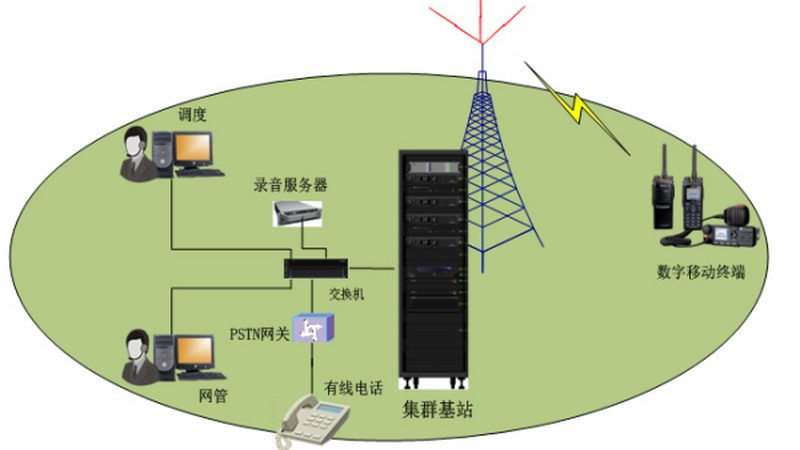 通信配件可靠性检测：关键步骤与标准解读
